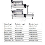 12V 750N 선형 액추에이터 30 750N Stroke 12V