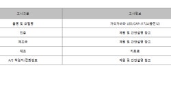 간편한 자바라 LED 자석형 랜턴 충전식