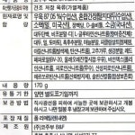 코주부육포 170g