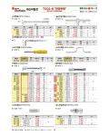 세신 세신 슬라이딩T핸들 3 4 20