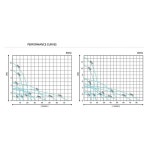 미니 자기 구동 순환 펌프 스테인레스 스틸 헤드 대유량 워터 내산성 내알칼리성 누출 MP-40RM