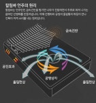 17음계 마호가니 엄지 손가락피아노 카림바