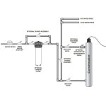 Coronwater 가정용 유량 스위치 자외선 워터 필터 2GPM SDE-016