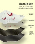 라몽드 미니양우산 미니양우산 민트 미니양우산 민트 NL148