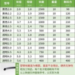 고강도 코팅 와이어 유인줄 온실 비닐하우스 플라스틱 검정색2