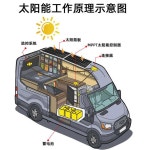 단결정 태양광 패널 태양전지 캠핑 휴대용 지붕 충전 유연한