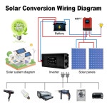 태양광 인버터 컨트롤러 DATOUBOSS 순수 사인파 태양 광 DC 12V 24V 36V 48V 60V AC 220V 230V 전원 4000W