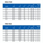 AC 진동 전동 알루미늄 합금 콘크리트 50W 70W 단상 3상 가변 속도 110V 220V 380V