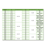 보세 와셔 금속 고무 6 8 10 12 14 16 배수 플매트 카펫 러그 개스킷 맞춤 결합 씰링 링- -