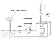 화장실펌프 울트라파워로우펌프T90 자동 정화조펌프 냄새차단 그라인더펌프 화장실정화조펌프 전문기업 태영펌프산업