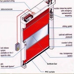 스피드도어 세차장자동문 하이스피드도어 카센터자동문 정비공장자동문 크린룸자동문