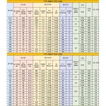 고 토크 감소 모터 6V 12V 24v 저속 정방향 역방향 600 12V Single Motor 다른 JGB37 555