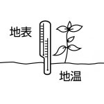 SHINWA SHINWA 신와 Shinwa 기온 지온계 O-4 72624