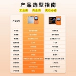 축사 냄새 측정기 악취 하수구 암모니아 화장실