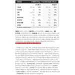 동원 비엔나 소세지 300g
