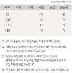 제임스딘 제임스딘 스판 인견 민소매 런닝 3매입 세트 H0841