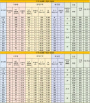 속도 24v 기어 선형 모터가있는 브러시 토크 샤프트 555 저소음 액추에이터 감속기 가변 12v 316 12V Single Motor 다른 JGB37