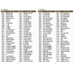 로고스 쉬운 새번역 전자성경 32GB