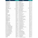 둥지냉면 비빔냉면 멀티팩