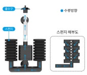 모터 일체형 스펀지 여과기 HJ-30