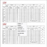 DC 6V 12V 24V 고 토크 기어 모터 전체 메탈 박스 전기 7 12 22 35 45 66 107 200 320 600 JGB37-520 960RPM