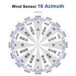 360 도 풍향 감지기 8 방향 16 방향 센서 풍향 송신기 기상 관측소