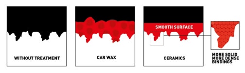 니그린 세라믹샴푸 2종 세트 세라믹샴푸 세차버킷 18L