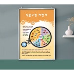 급식실액자 1편 총156종 1-54종 HACCP 시스템 액자 식품구성자전거 김치포스터패널 산업안전보건법 5가지기초식품 액자패널 1 5W1H J... 
