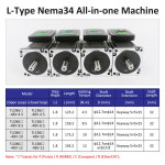 Lichuan 3D 프린터용 통합 모터 컨트롤러 루프 스테퍼 드라이버 2 상 Nema34 4 5 8 10 12N m 48V CANopen Model Nema34 4 5Nm