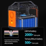 휴대용 태양열 발전소 사인파 태양광 발전기 가정 야외 DC 4 USB 4 모바일 고전력 공급 장치 200 W 300 W 400 W 500W