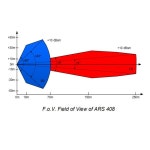 ARS 밀리미터파 레이더 장거리 1200 미터 자동차 77GHz 408-21SC1