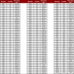 고무 L 타이밍 벨트 톱니 158L 160L 165L 169L 173L 177L 180L