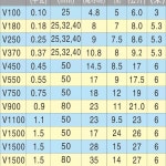 자동 수중펌프 수위 무부구 잠수 보트 오수펌프 VS200