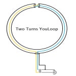 YouLoop 휴대용 수동 자기 루프 안테나 저손실 광대역 BALUN MW HF VHF용 250mW