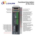 Lichuan 스텝퍼 모터 드라이버 신 에너지용 폐루프 키트 6A 28N m 2 상 Nema42 AC150V 1000PPR 20