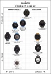 SUUNTO 순트 CORE ULTIMATE SS021371000
