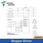 Leadshine CNC 조각기 모터 드라이버 3 상 스텝퍼 3DM68 20-60VDC 0