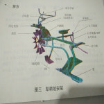 승용 동력 논배토기 물꼬 배토기 논길 도랑만들기