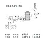 배관 식당 검은색 하수 스파 배수 산업용 글레이셔 330 유수살균기 필터 유수분리기