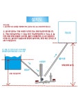 무동력 펌프 수격 텃밭 급수기 우물 시골 시골형 워터 무전원 하수 10 유형 희석 25타입 6부입수 4부출수