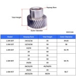 고정밀 45 모듈 16 헬리컬 31 20 22 14 기어 35 랙 톱니 보어 25 STEEL 1 M 42 5 12 기어 개 19 M
