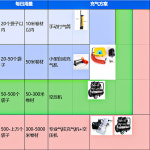 넣기 바람 펌프 자전거 휴대용 공기주입기 에어 미니