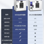 항온 항습 스텐 진공챔버 항온항습 산업용 챔버 연구실 건조 1 25 아연도금 안감무 송풍 20