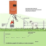 10KM 전자 펄스 울타리 에너자이저 동물용 5 마일 컨트롤러 개 가축 목장 가금류 0 3 줄 셰퍼드