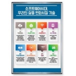 거점교 4차산업 우리삶을 변화시킬 미래기술 홍보용 벽걸이 패널 메이커교실