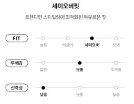 디스커버리익스페디션 디스커버리 남성 베르텍스A 미드기장 3L 자켓 DMWJ31044-BKS