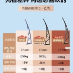 투명 캐노피 렉산 현관 비가림 차양막 창문 지붕 창문차양 씽크빅50 80