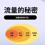 2024년 인터넷 비즈니스 콘텐츠 크리에이터 마케팅 전략 성공 비법 부의 법칙