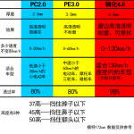 호환 스톤 윈드스크린 타이탄