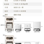 거실 수납장 로봇청소기수납함 청소 로봇 서랍장 15 자체 권장 착오 시 추가